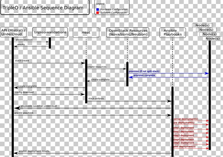 Document Line Angle PNG, Clipart, Angle, Ansible, Area, Art, Diagram Free PNG Download