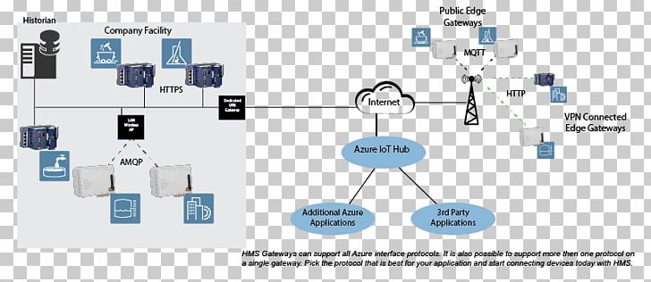 Computer Network Microsoft Azure Wide Area Network PNG, Clipart, Angle, Circuit Component, Cisco Systems, Comm, Computer Free PNG Download