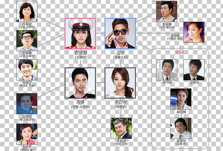 South Korea Korean Drama KBS2 Korean Wave Korean Broadcasting System PNG, Clipart, Actor, Bongkang, Brand, Celebrities, Comedy Free PNG Download