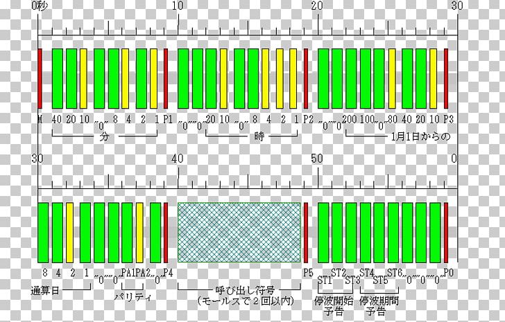 JJY 標準電波 Timecode Radio Clock Frequency PNG, Clipart, Angle, Area, Asiatokyo, Brand, Call Sign Free PNG Download