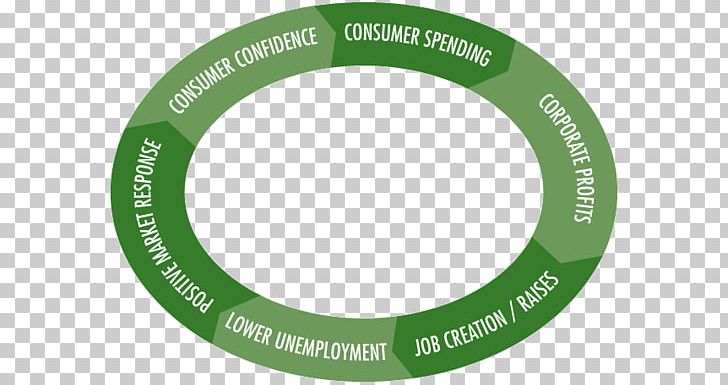 Product Design Green Brand PNG, Clipart, Brand, Circle, Computer Hardware, Economic Recovery, Green Free PNG Download