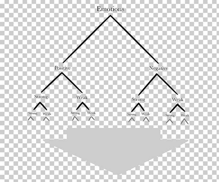 Tree Diagram Art And Emotion PNG, Clipart, Angle, Area, Art And Emotion, Black And White, Brand Free PNG Download
