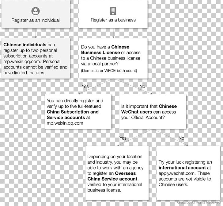 Document Organization Brand Line PNG, Clipart, Area, Art, Brand, Diagram, Document Free PNG Download