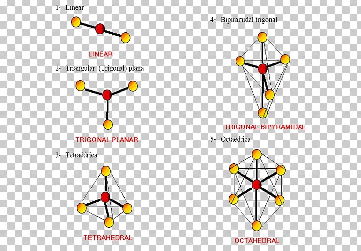 Vsepr Geometry