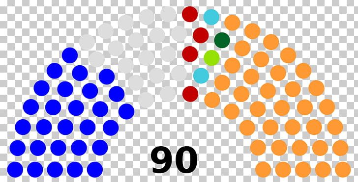 Gujarat Legislative Assembly Election PNG, Clipart, Area, Bharatiya Janata Party, Borgen, Circle, Election Free PNG Download