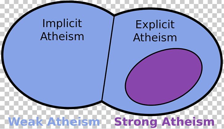 Negative And Positive Atheism God Spectrum Of Theistic Probability Agnosticism PNG, Clipart, Agnosticism, Anthony John Patrick Kenny, Antitheism, Area, Atheism Free PNG Download