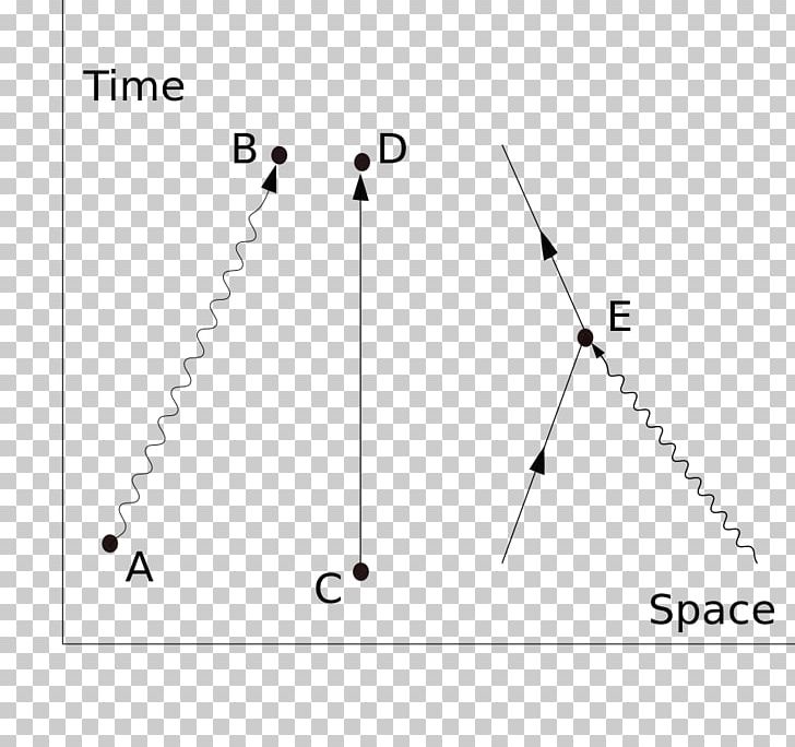 Quantum Electrodynamics Physics Feynman Diagram Quantum Mechanics Path Integral Formulation PNG, Clipart, Angle, Area, Body Jewelry, Circle, Component Free PNG Download