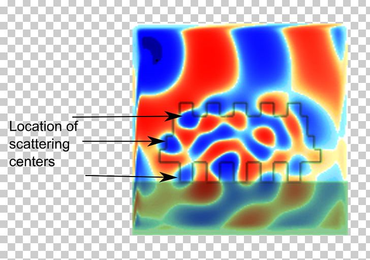 Ray Tracing Light Vuforia Augmented Reality SDK Wave Maxwell's Equations PNG, Clipart, Finitedifference Timedomain Method, Heat, Light, Maxwells Equations, Nature Free PNG Download