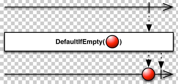 Reactive Programming Operator Android Java RxJS PNG, Clipart, Android, Angle, Area, Array Data Structure, Brand Free PNG Download