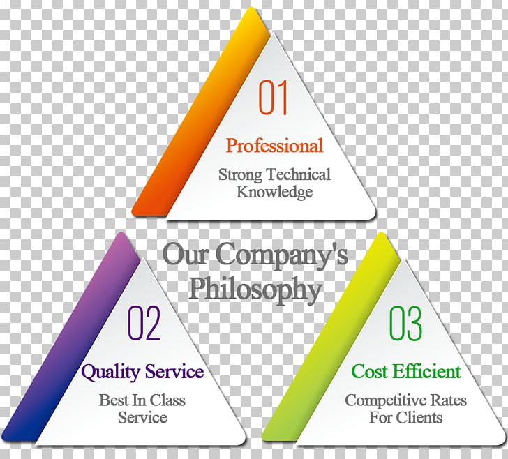 Business Limited Liability Company Brand Customer PNG, Clipart, Area, Baoshan Hsinchu, Brand, Business, Client Free PNG Download