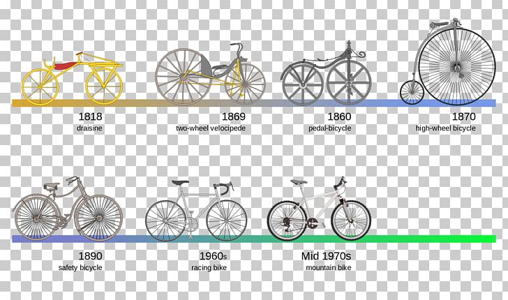 History Of The Bicycle Cycling BMX Bike Dandy Horse PNG, Clipart, Angle, Area, Bicycle, Bicycle Chains, Bicycle Frame Free PNG Download