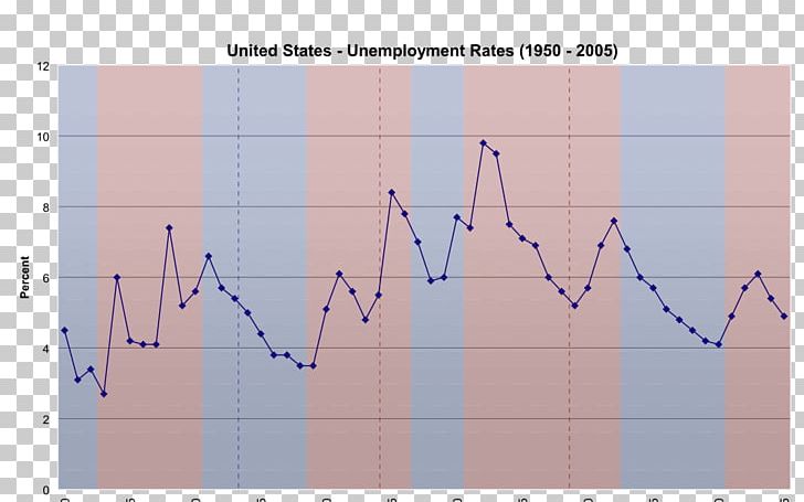 World Book Encyclopedia Unemployment Economics Statistics Angle PNG, Clipart, Angle, Area, Diagram, Economics, Employment Free PNG Download