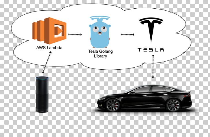 Amazon Echo Amazon.com Car Tesla Model S Tesla Model 3 PNG, Clipart, Amazon Alexa, Amazoncom, Amazon Echo, Amazon Web Services, Automotive Design Free PNG Download