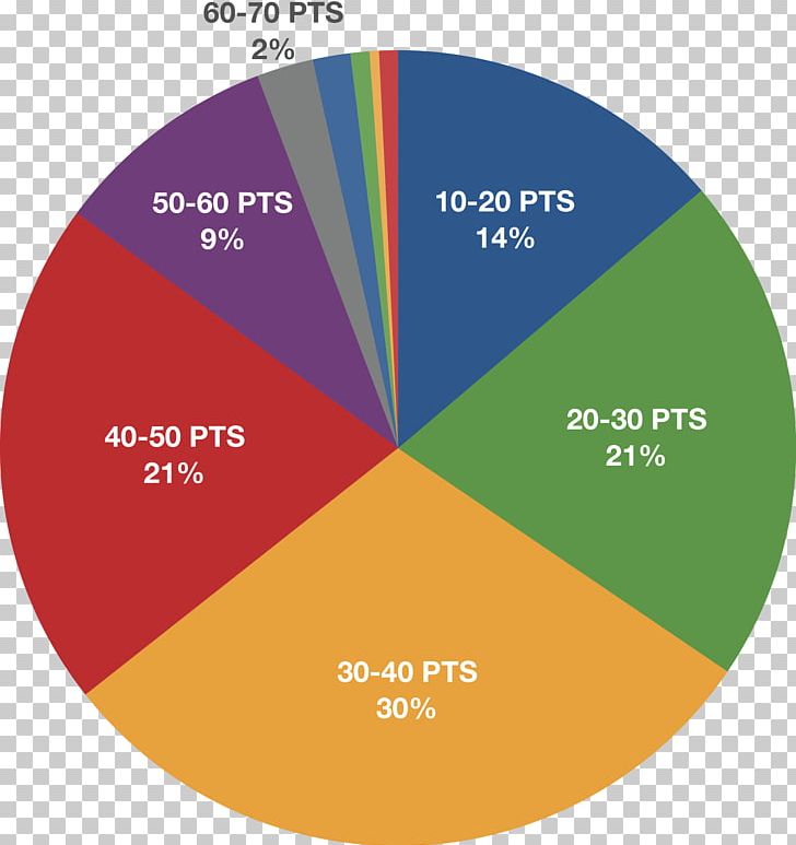 마이크로 소프트웨어 Guatemala Mexico Chart Survey Methodology PNG, Clipart, Angle, Blog, Brand, Chart, Circle Free PNG Download