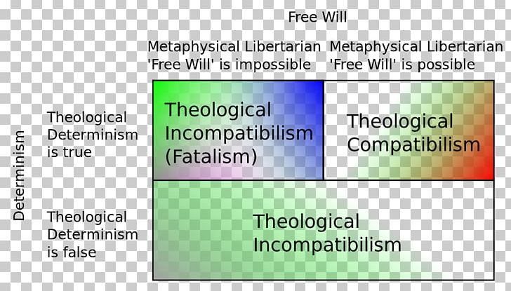 The Meaning Of Freedom Free Will Theological Determinism Philosophy PNG, Clipart, Area, Brand, Destiny, Determinism, Essay Free PNG Download
