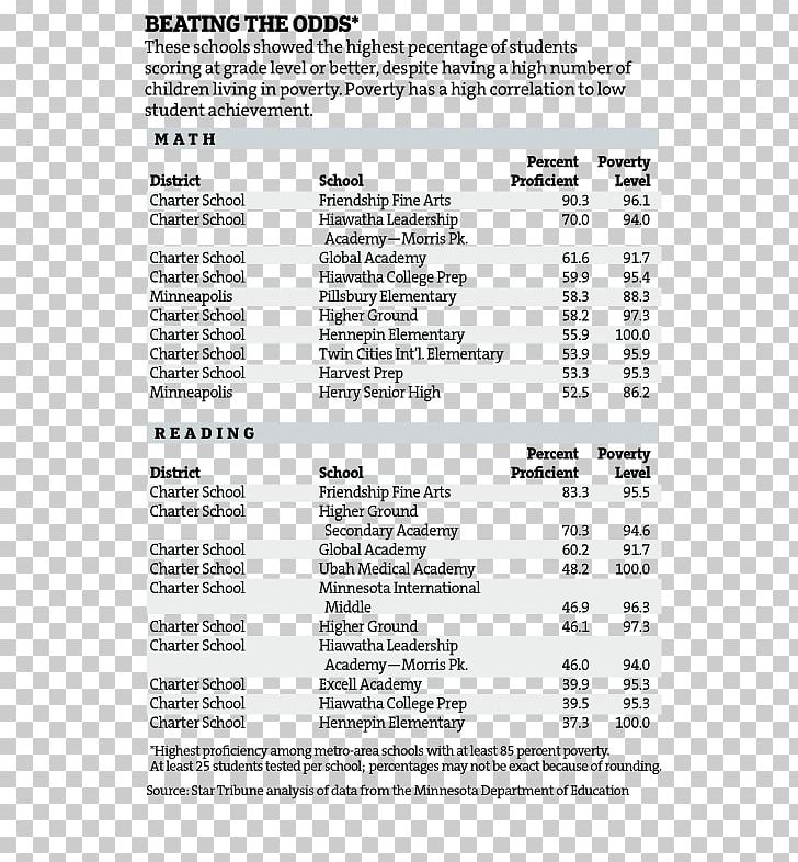 Minnesota Pet Sitting Test Score Student PNG, Clipart, Area, Document, Education, Educational Assessment, Educational Stage Free PNG Download