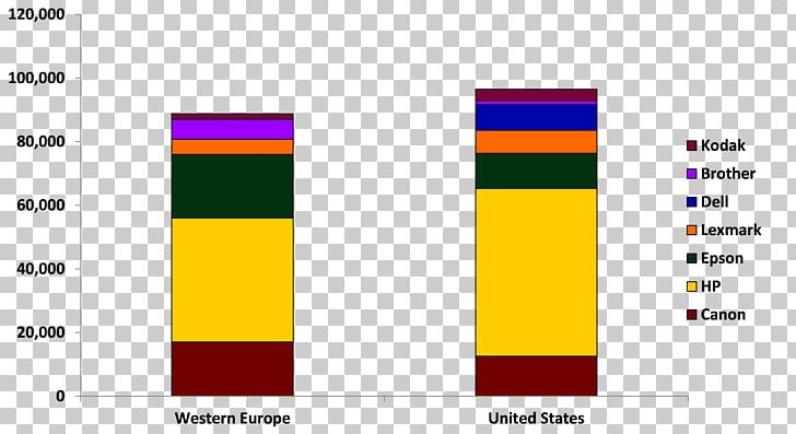 Inkjet Printing Printer Lexmark Market Share PNG, Clipart, Angle, Brand, Chinese Ink, Diagram, Electronics Free PNG Download