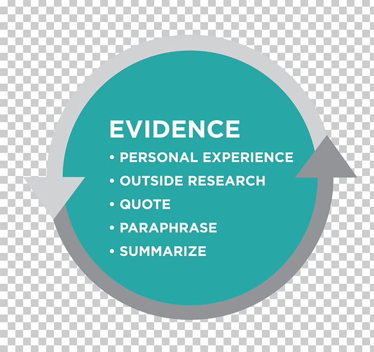 Personal Experience Text Evidence Research Paraphrase PNG, Clipart, Assertion, Brand, Bullet, Diagram, Evidence Free PNG Download