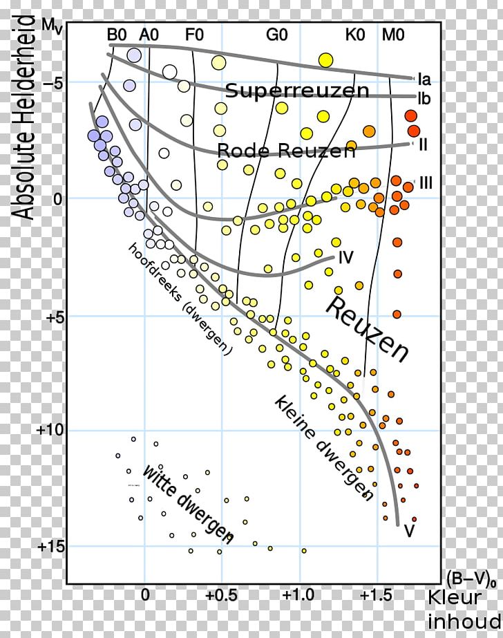 Star Luminosity Chart