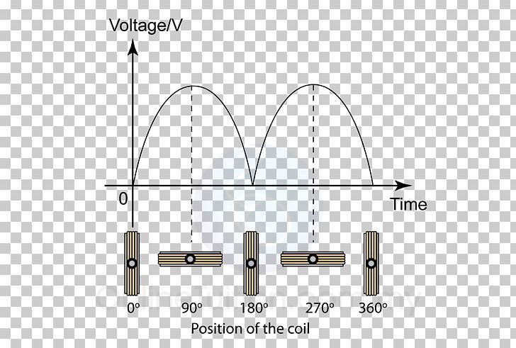 Electric Generator Direct Current Form 5 Electric Current Dynamo PNG, Clipart, Alternating Current, Angle, Dc Motor, Diagram, Dynamo Free PNG Download