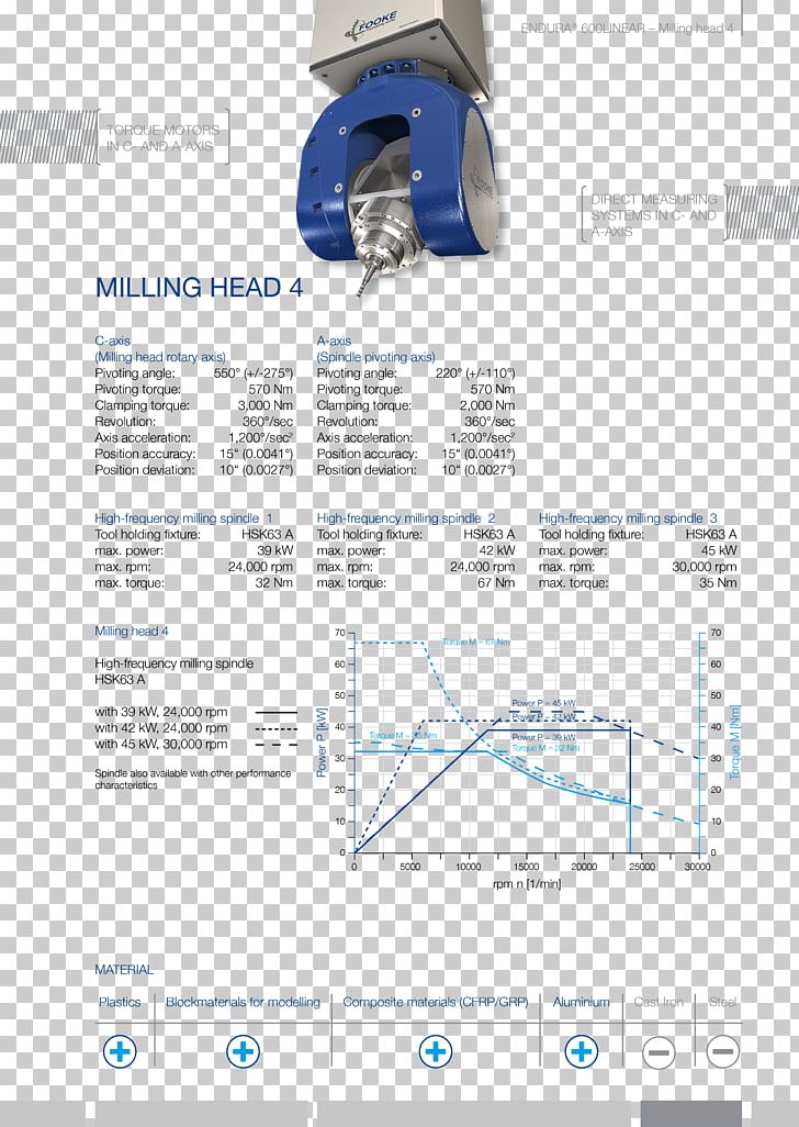 Gantry-Antrieb Computer Numerical Control Portalfräsmaschine Milling Machine PNG, Clipart, Angle, Axle, Chin Material, Computer Numerical Control, Diagram Free PNG Download