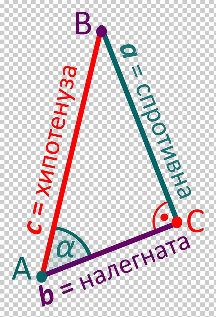 Triangle Trigonometry Logo Area PNG, Clipart, Angle, Area, Brand, Country, Diagram Free PNG Download