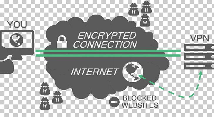 Virtual Private Network Computer Network Internet NordVPN PNG, Clipart, Brand, Communication, Computer Network, Diagram, Encryption Free PNG Download