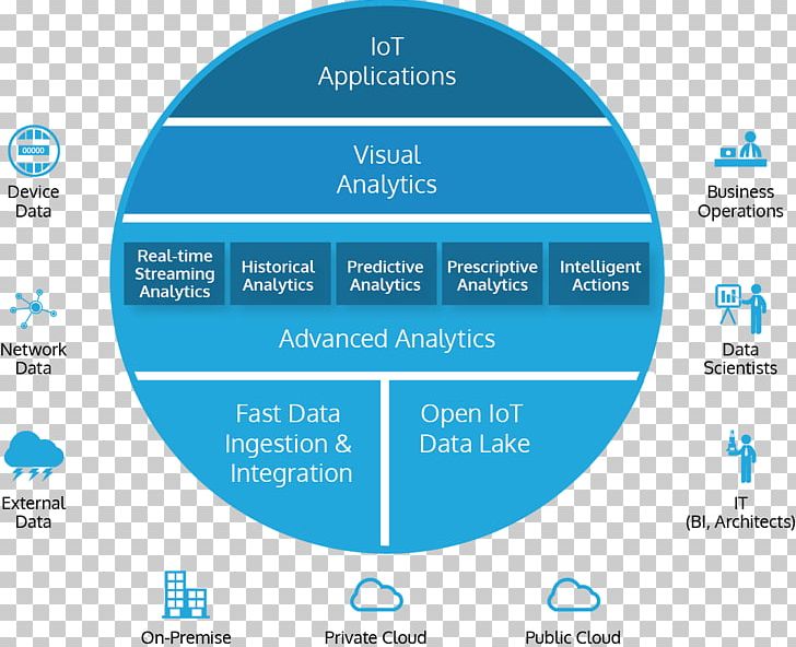 Cloud Analytics DataOps Internet Of Things PNG, Clipart, Analytics, Cloud Analytics, Cloud Computing, Comp, Data Free PNG Download