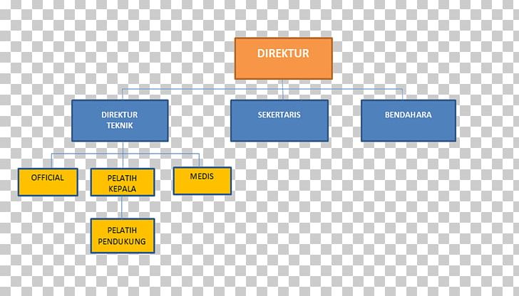 Brand Diagram Organization Product Design PNG, Clipart, Analytics, Angle, Area, Brand, Camp Free PNG Download