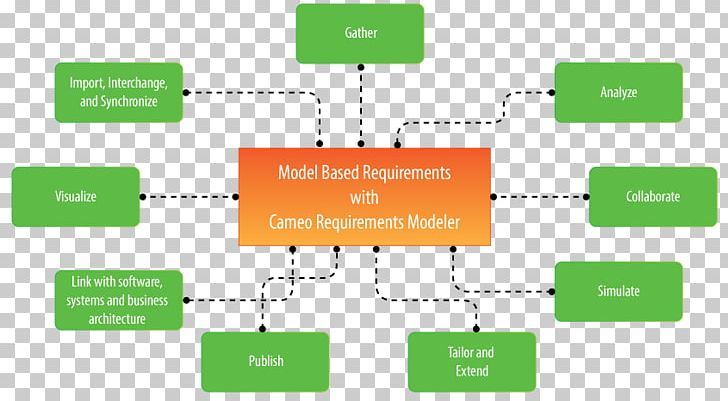 Requirements Management Anforderungsmanagement-Software Requirements Traceability Information PNG, Clipart, Brand, Class Diagram, Communication, Diagram, Engineering Free PNG Download