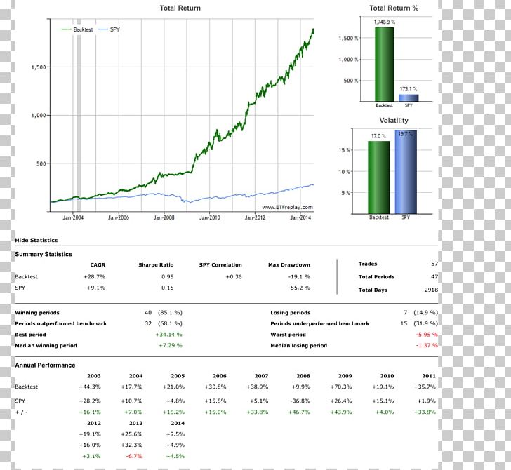 Spreadsheet Microsoft Excel Template Xls Google Docs PNG, Clipart, Angle, Area, Computer Software, Diagram, Google Docs Free PNG Download