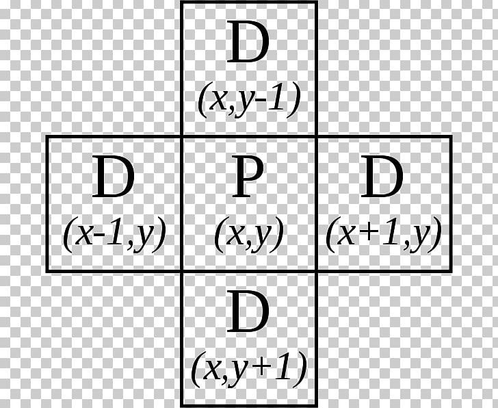 Von Neumann Neighborhood Von Neumann Algebra Cellular Automaton Moore Neighborhood PNG, Clipart, Angle, Area, Black, Black And White, Cellular Automaton Free PNG Download