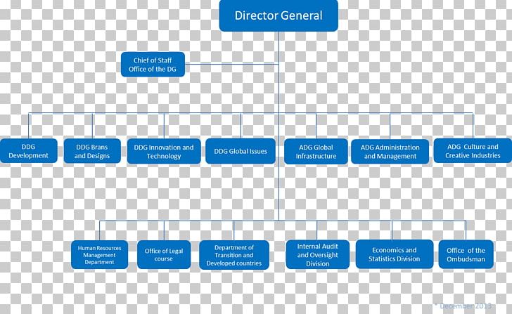 World Intellectual Property Organization United Nations Organizational Chart PNG, Clipart, Angle, Brand, Company, Court, Definition Free PNG Download