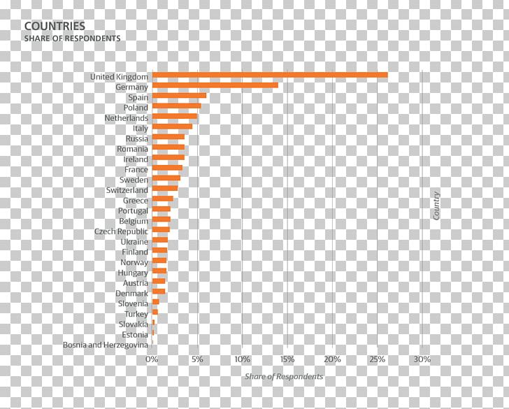 Graphic Design Document Line PNG, Clipart, Angle, Area, Art, Average, Brand Free PNG Download