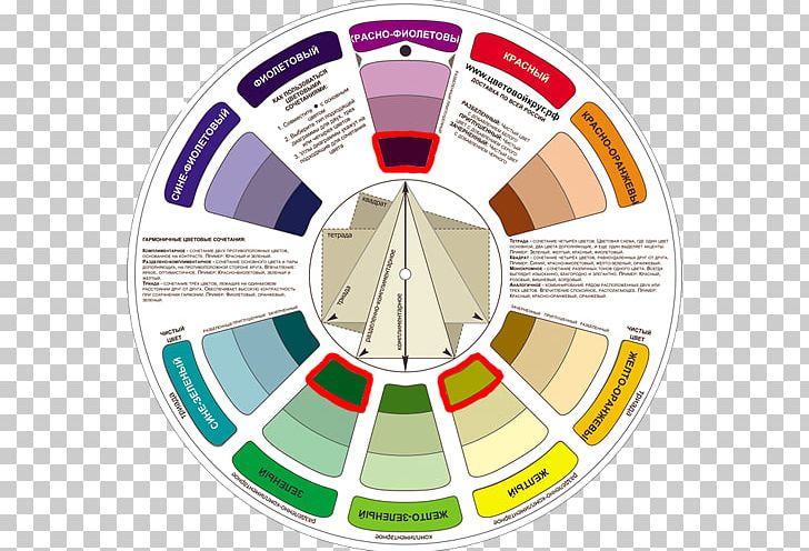 Color Wheel Color Scheme Complementary Colors Color Theory PNG, Clipart, Analogous Colors, Artist, Circle, Color, Color Scheme Free PNG Download