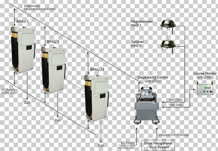 Degaussing Electric Potential System Ship PNG, Clipart, Angle, Clean, Craft Magnets, Degaussing, Electric Current Free PNG Download