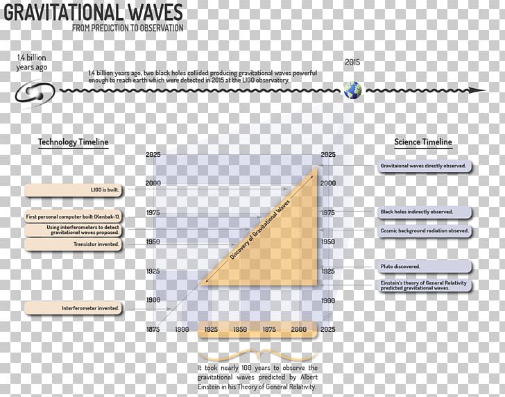 Line Angle Diagram PNG, Clipart, Angle, Area, Art, Diagram, Line Free PNG Download