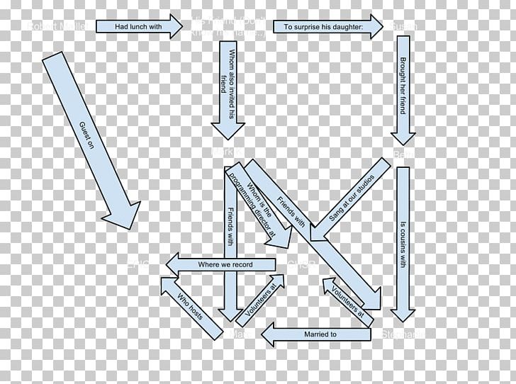 Line Triangle PNG, Clipart, Angle, Art, Diagram, Hardware Accessory, Line Free PNG Download