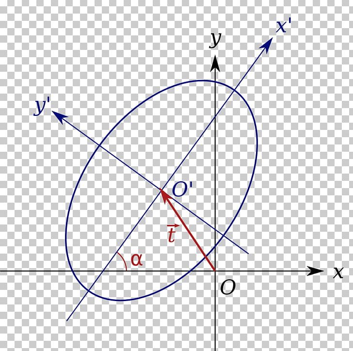 Matrix Representation Of Conic Sections Equation Cartesian Coordinate System Point PNG, Clipart, Angle, Area, Art, Canonical Form, Cartesian Coordinate System Free PNG Download