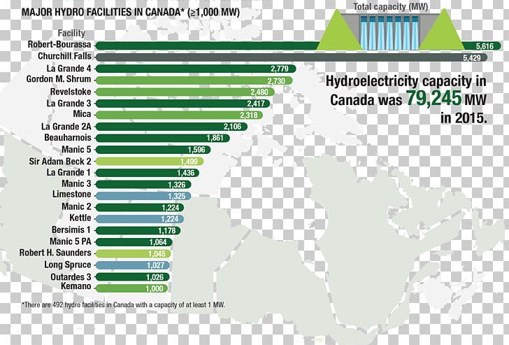 Canada Renewable Energy Renewable Resource Hydroelectricity PNG, Clipart, Area, Canada, Coal, Diagram, Electricity Free PNG Download