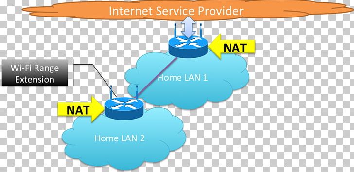 Computer Network Problem Statement Home Network Engineer Brand PNG, Clipart,  Free PNG Download