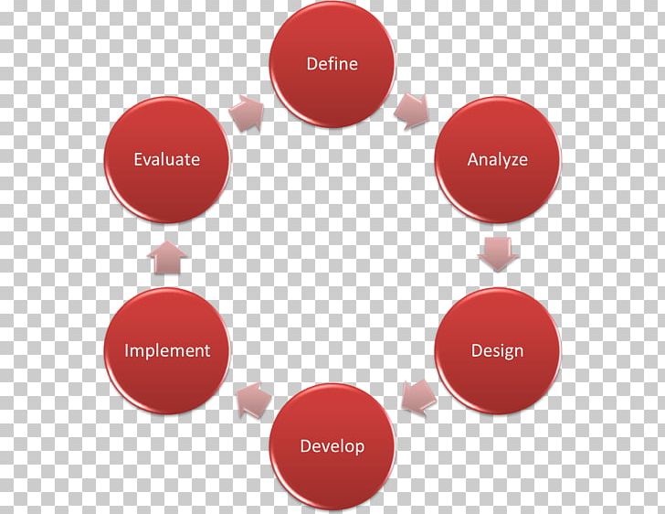 Finance Financial Plan Reconciliation Accounting Financial Management PNG, Clipart, Accounting, Brand, Business, Circle, Communication Free PNG Download