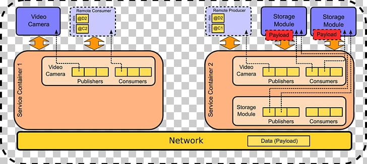 Middleware Unmanned Aerial Vehicle Avionics Software Architecture Computer Software PNG, Clipart, Area, Avionics, Avionics Software, Computer Software, Diagram Free PNG Download