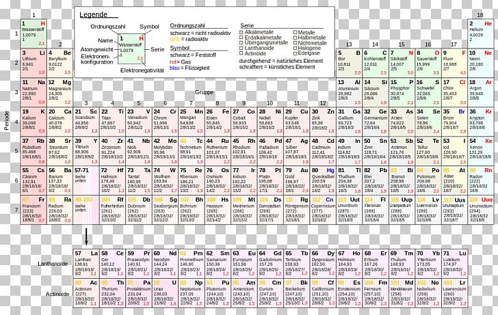 Periodic Table Chemical Element Chemistry Atomic Number Electron Configuration PNG, Clipart, Area, Astatine, Atom, Atomic Number, Chemical Element Free PNG Download