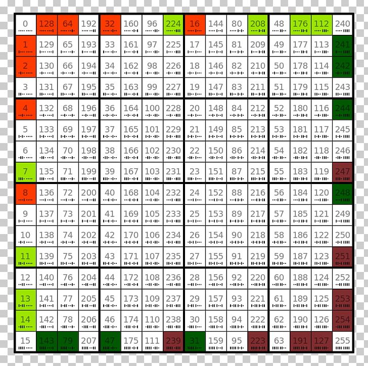 Boolean Function Boolean Data Type Set Logic PNG, Clipart, Area, Ary, Binary Number, Boolean Data Type, Boolean Function Free PNG Download