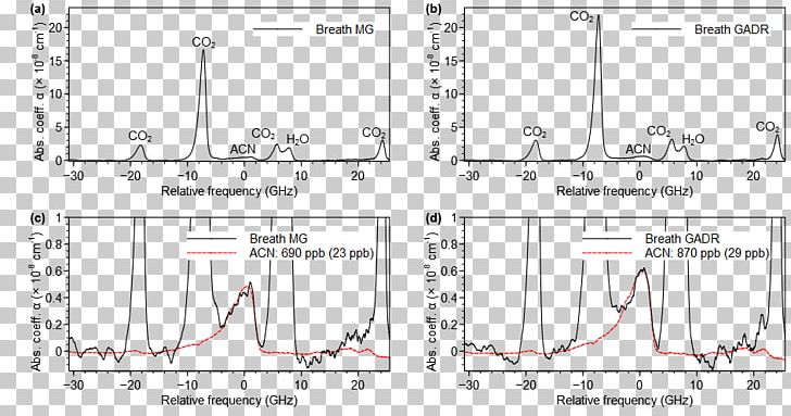 Drawing Line PNG, Clipart, Angle, Area, Art, Atomic Absorption Spectroscopy, Diagram Free PNG Download