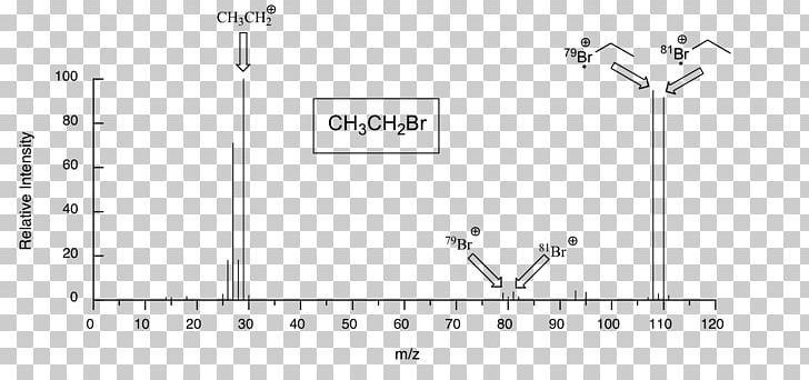 Mass Spectrometry Isotope Molecule Bromine Molecular Mass PNG, Clipart, Angle, Black And White, Brand, Bromine, Chemistry Free PNG Download