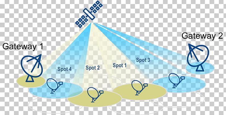 Spot Beam High-throughput Satellite ViaSat-1 Communications Satellite PNG, Clipart, Angle, Area, Brand, Dbsatellit, Diagram Free PNG Download