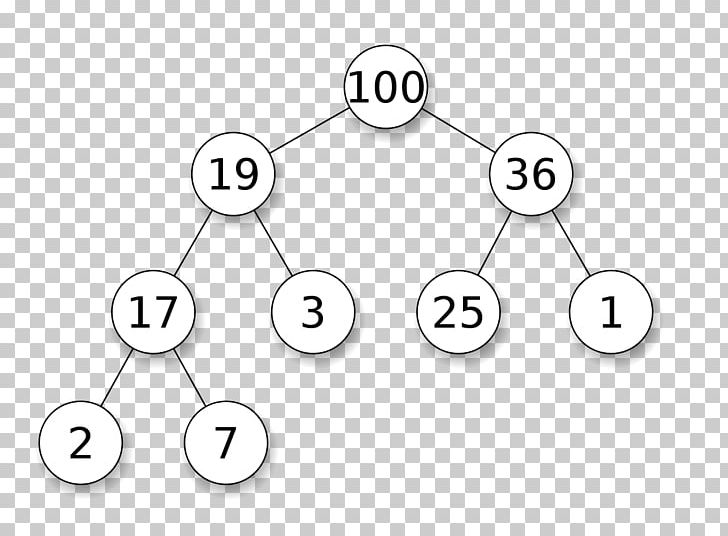 Binary Heap Min-max Heap Data Structure Heapsort PNG, Clipart, Angle, Area, Array Data Structure, Big O Notation, Binary Heap Free PNG Download