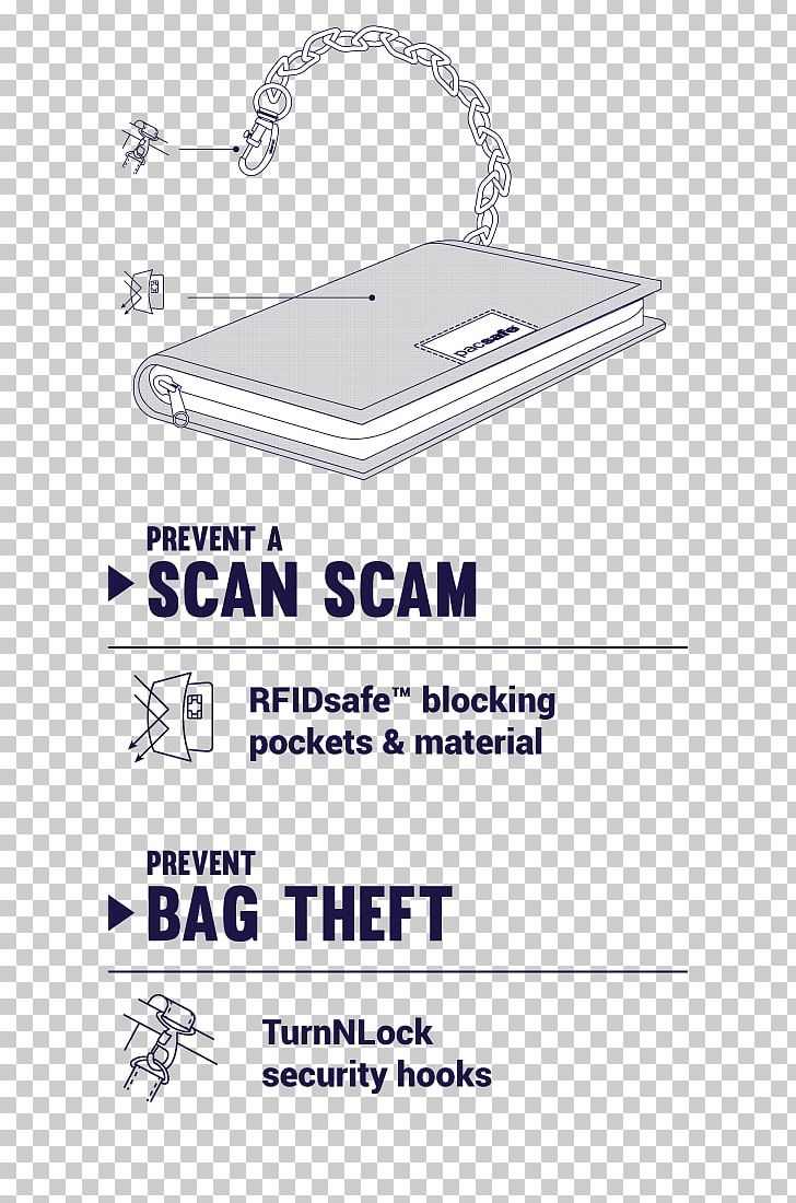 Pacsafe RFIDsafe V125 Paper Anti-theft System Radio-frequency Identification PNG, Clipart, Angle, Antitheft System, Area, Brand, Charcoal Free PNG Download